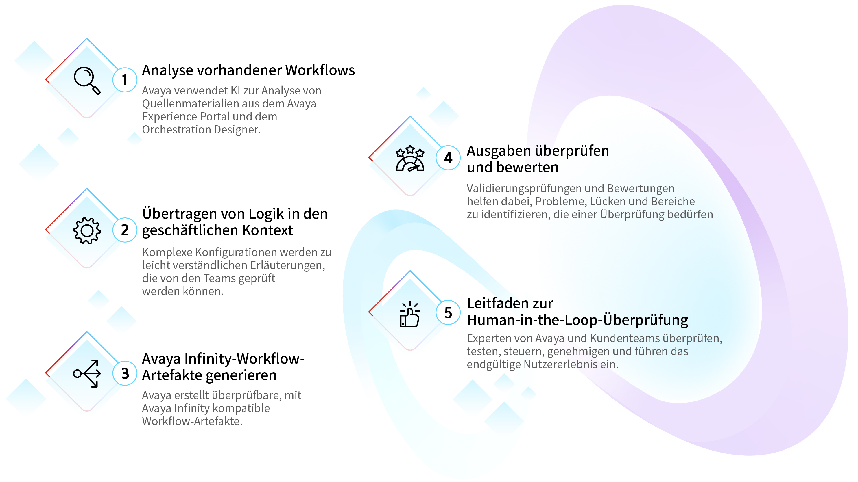 AI-assisted workflow diagram