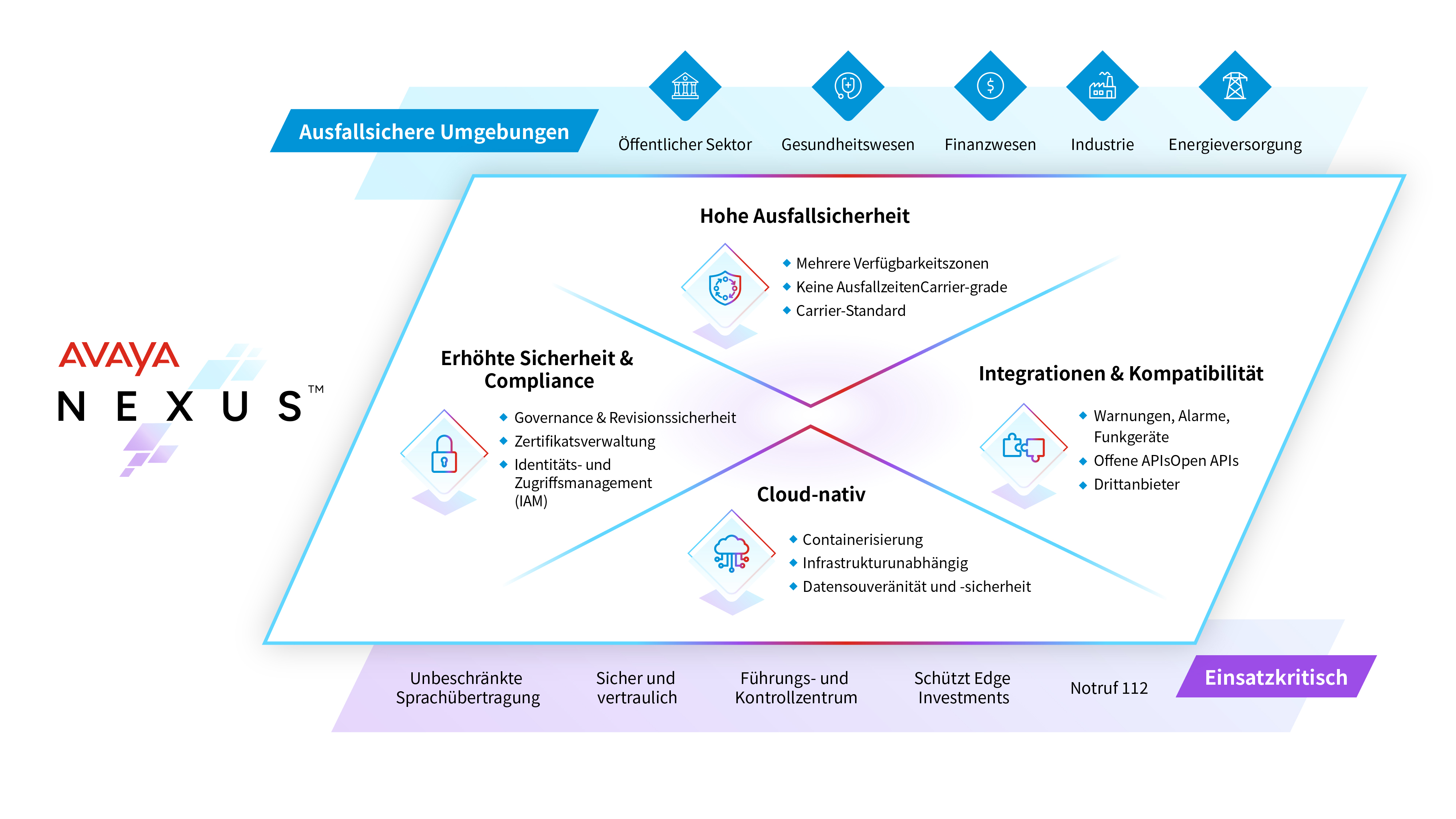 Avaya Nexus infographic