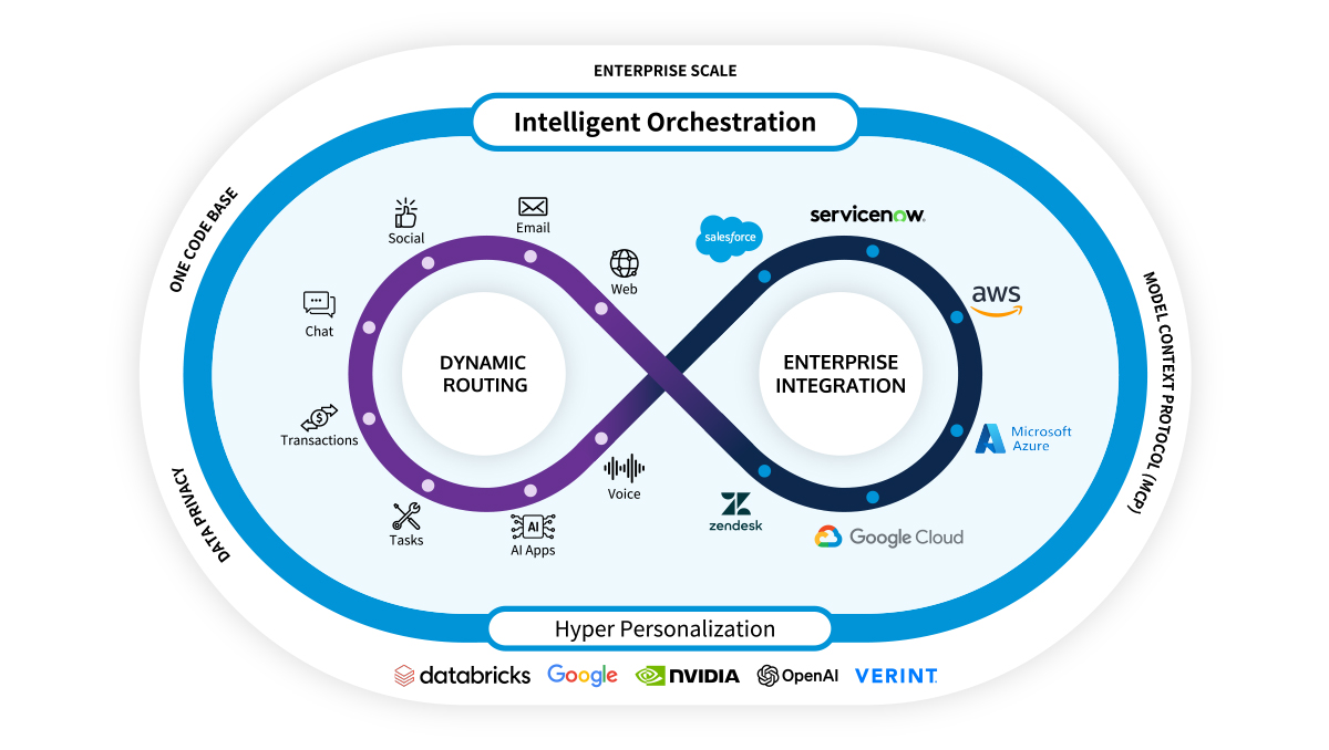 Avaya Infinity infographic