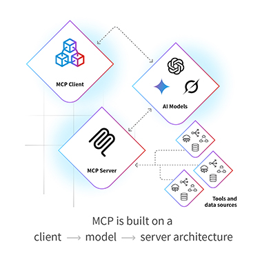 MCP Illustration on how it works