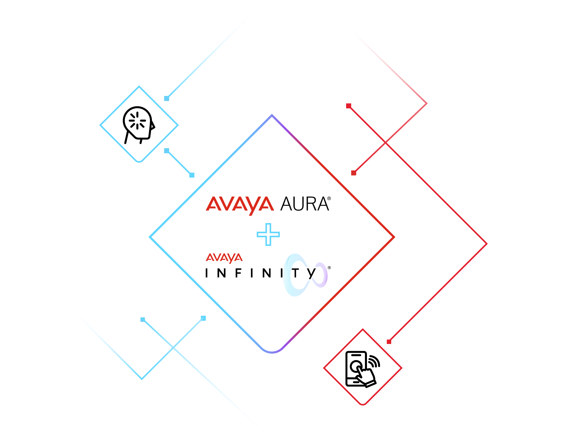 Aura and Infinity capabilities graphic
