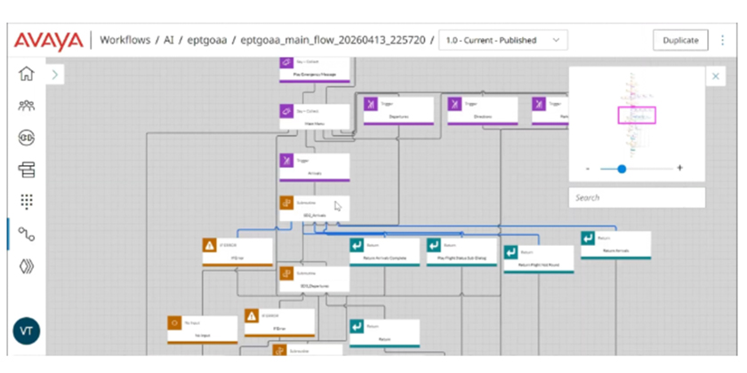 An imported workflow on the Avaya Infinity canvas, where developers can review and continue development. 