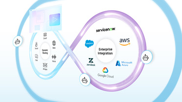 Avaya Infinity loop channel system