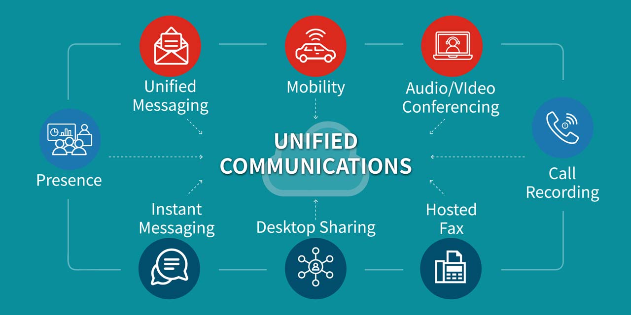 UCaas features infographic