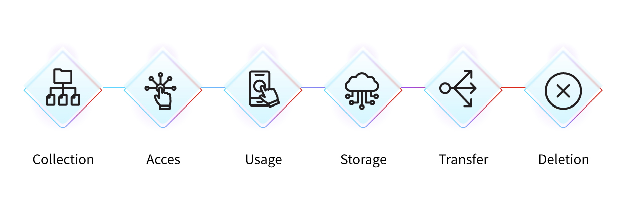 Privacy within our products illustration