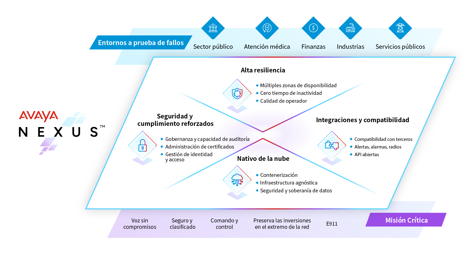 Avaya Nexus infographic