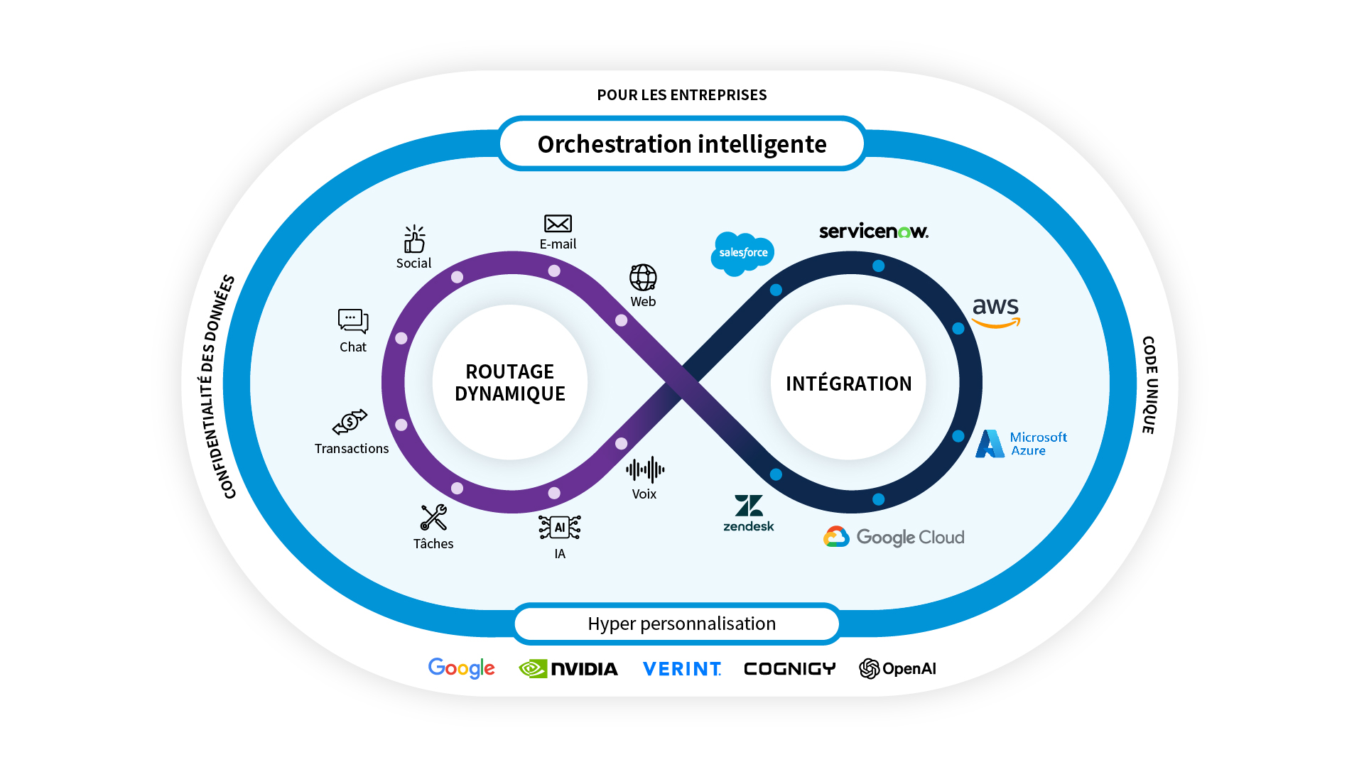 Avaya Infinity infographic