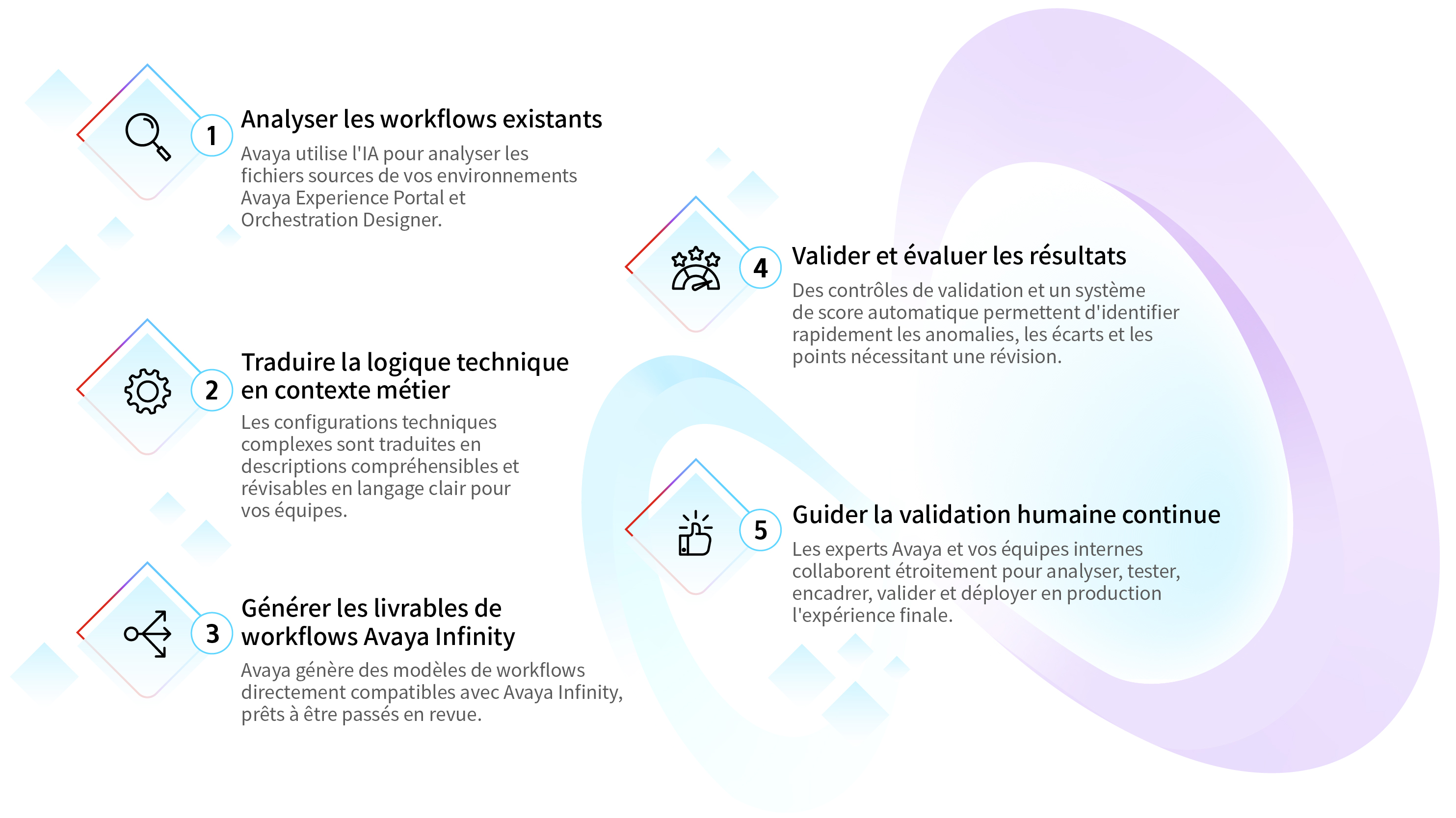 AI-assisted workflow diagram