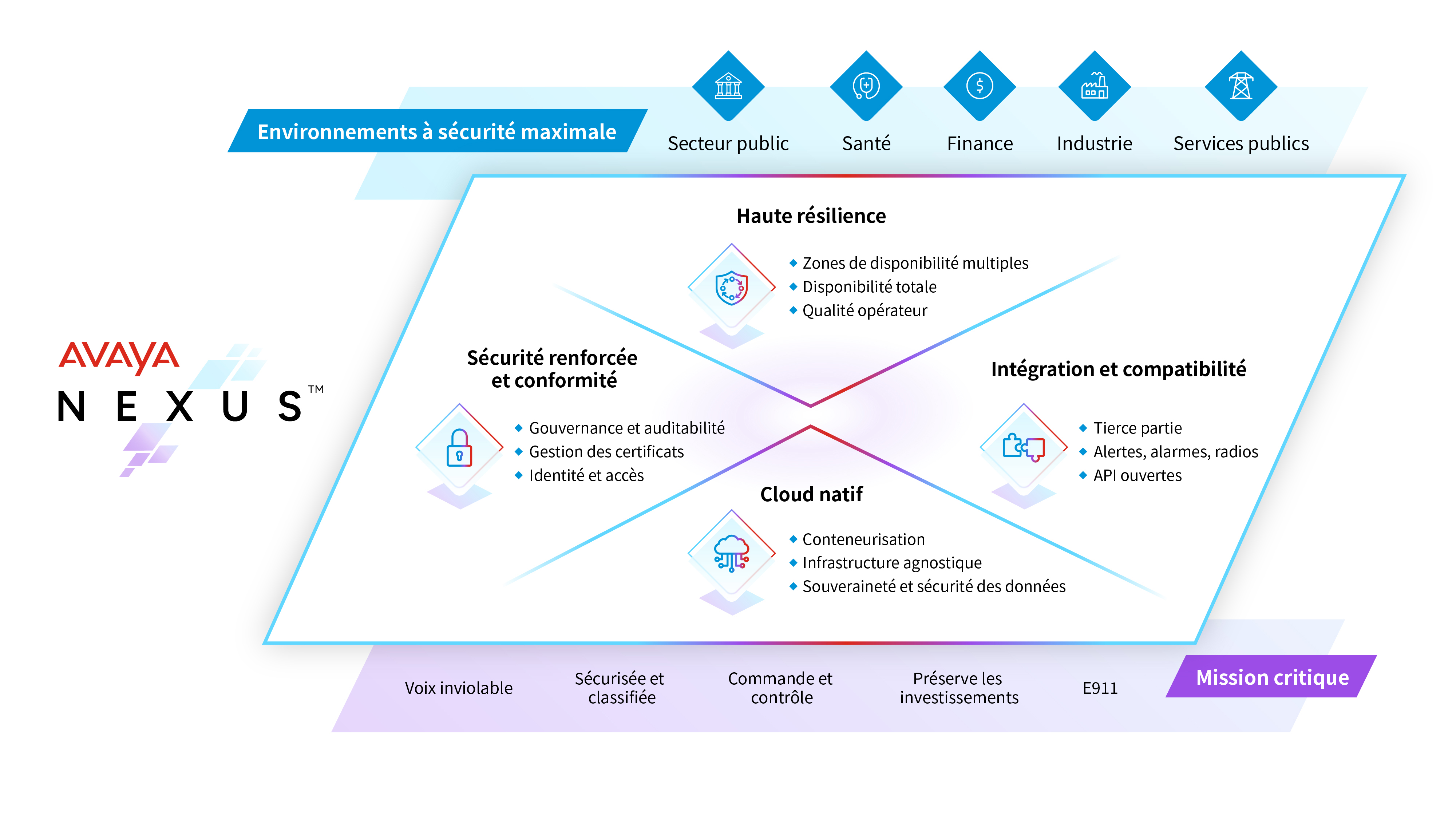 Avaya Nexus infographic