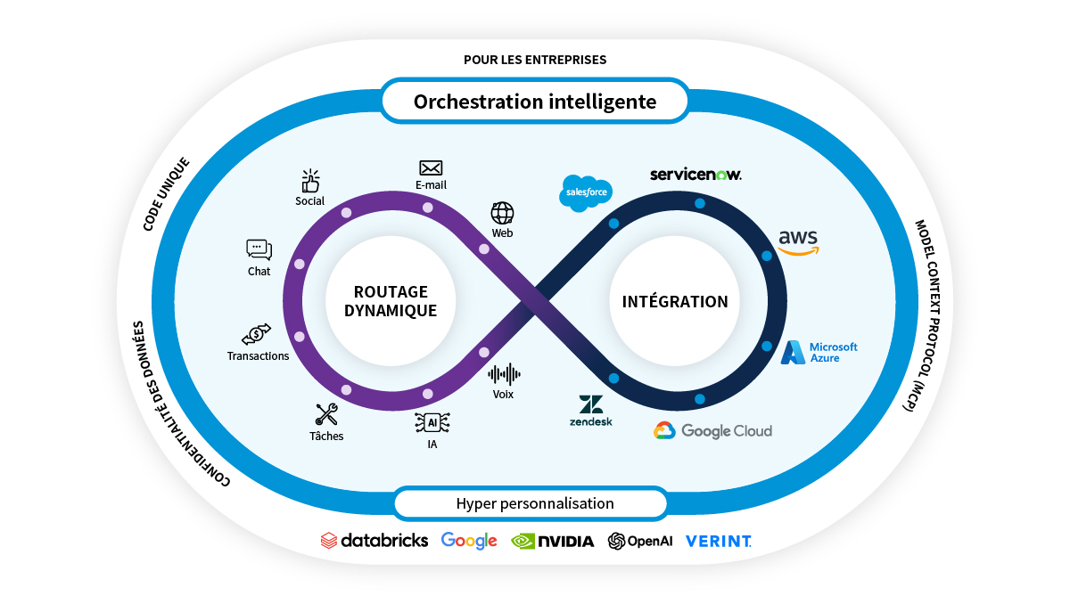 Avaya Infinity infographic