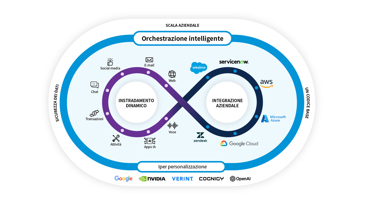 Avaya Infinity infographic