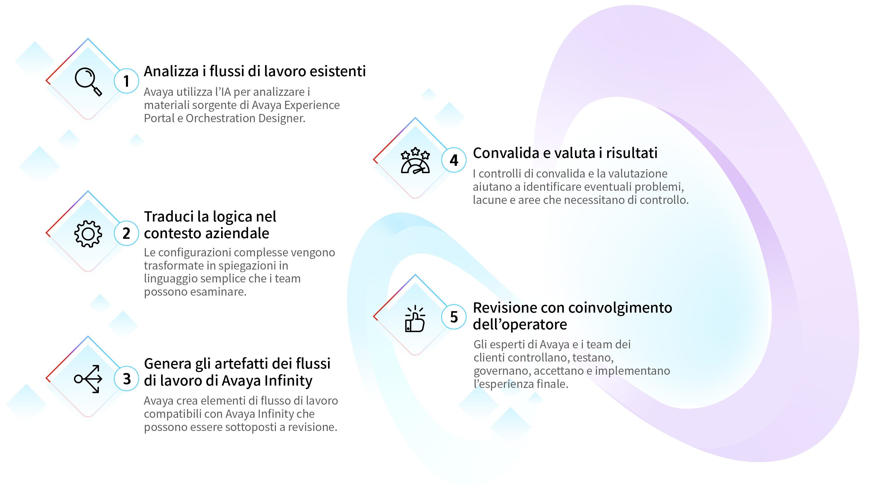 AI-assisted workflow diagram