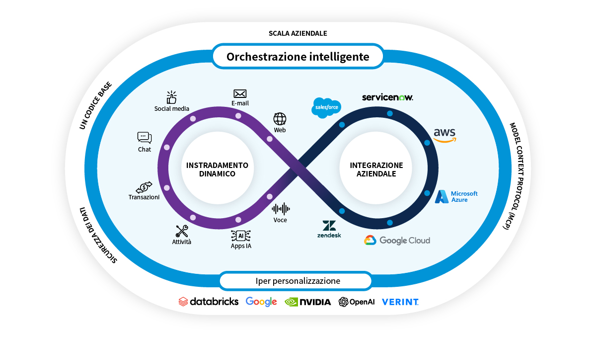 Avaya Infinity infographic