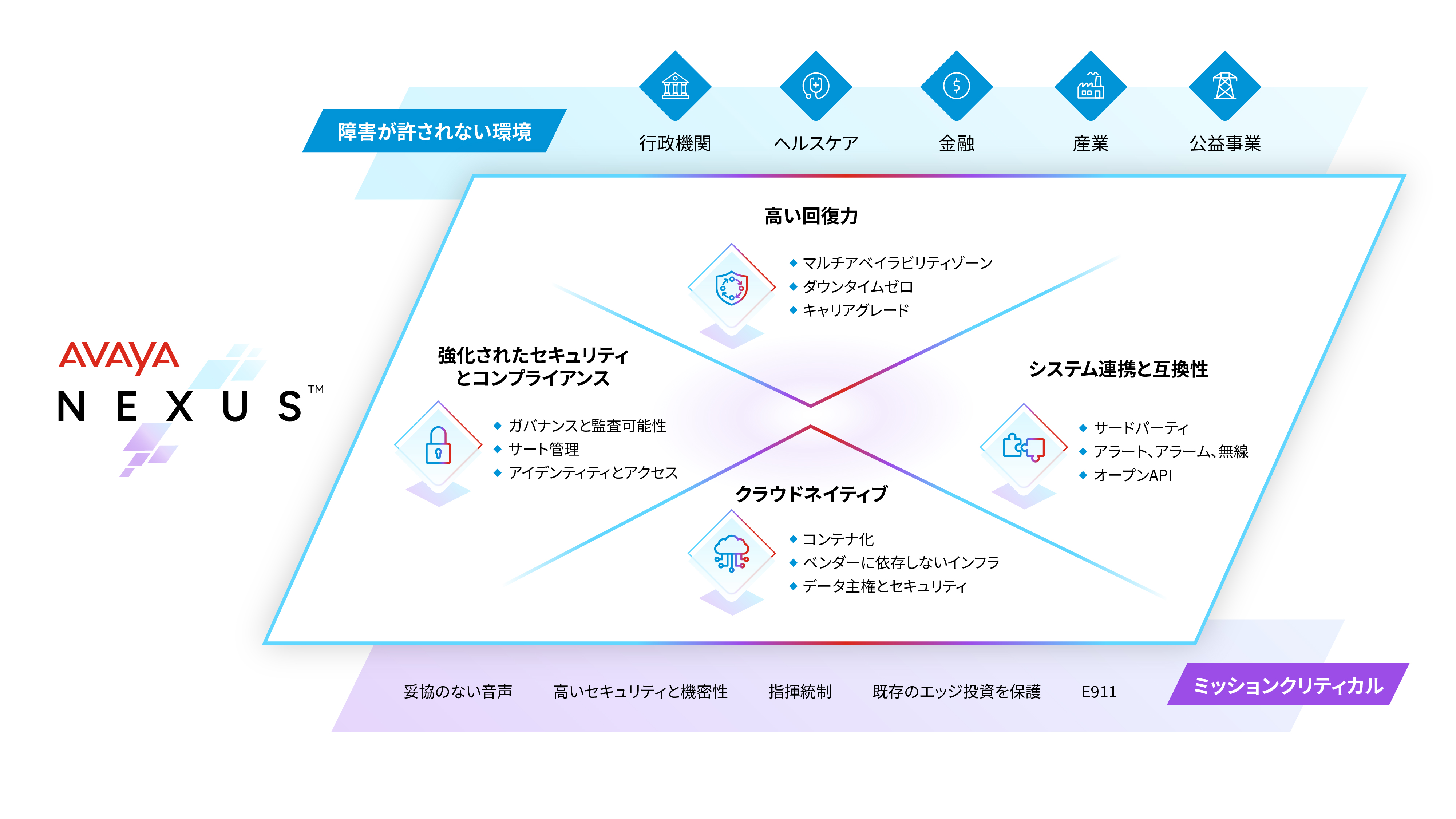 Avaya Nexus infographic