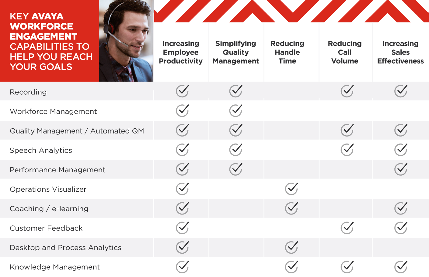 AWFO Product Matrix