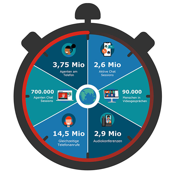 Avaya Minute graphic
