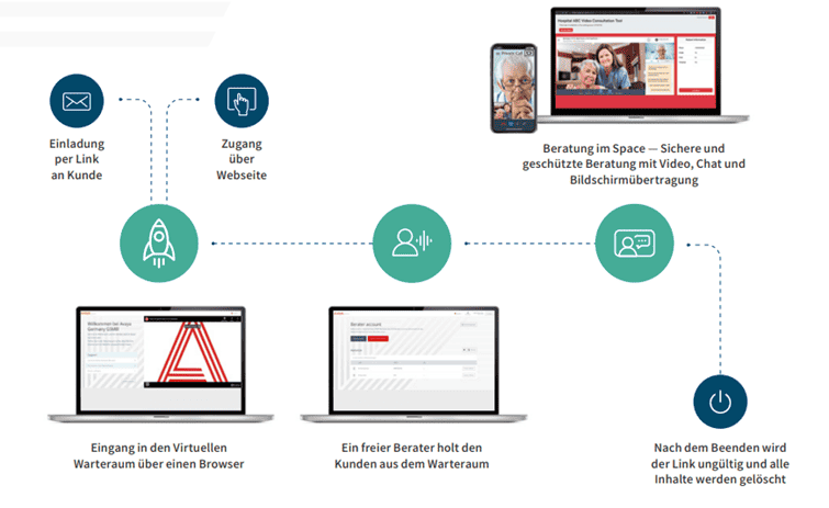 avaya-invita-engage