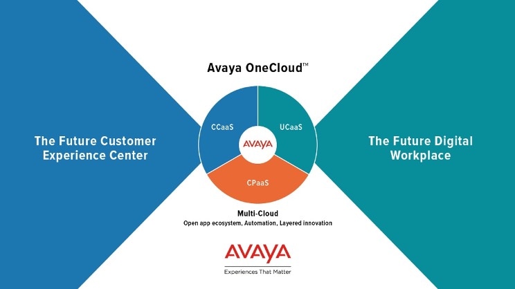 Avaya OneCloud Graph