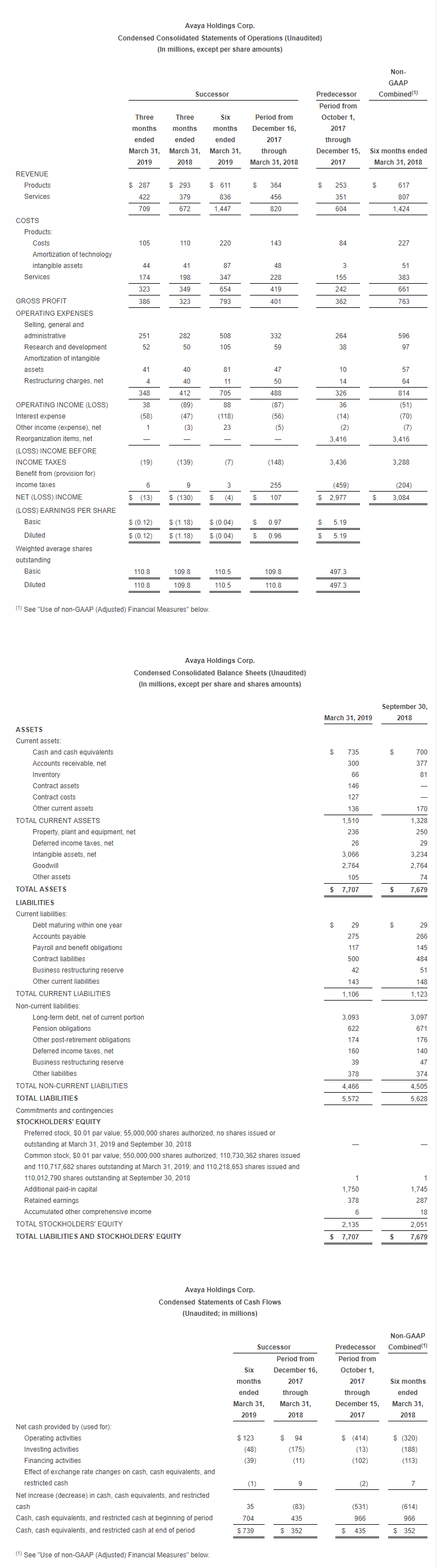 FY19 Q2 Earnings Release