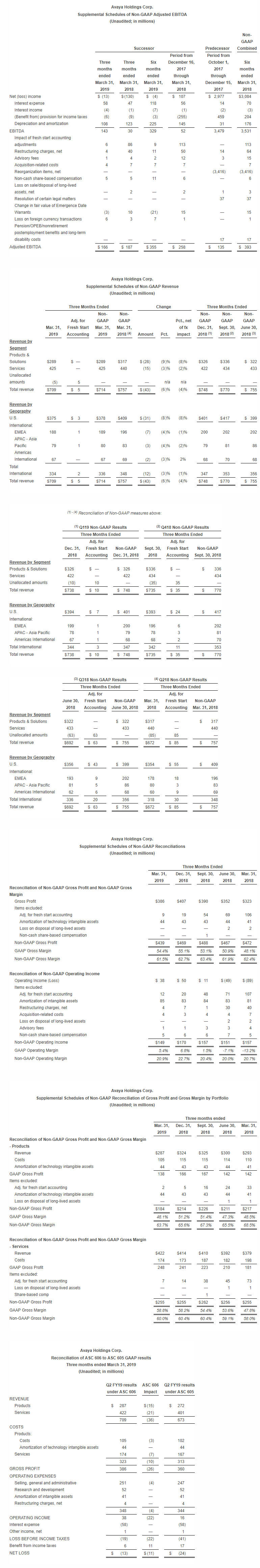 FY19 Q2 Earnings Release