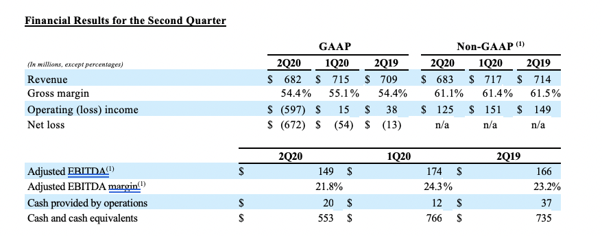 FY20 Q2 Earnings Release