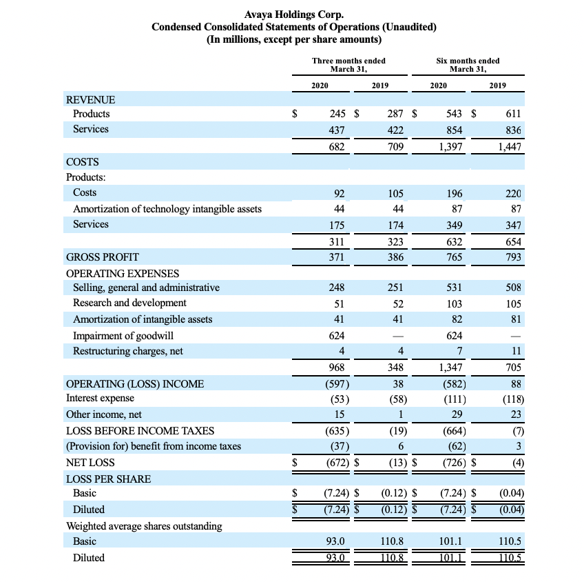 FY20 Q2 Earnings Release