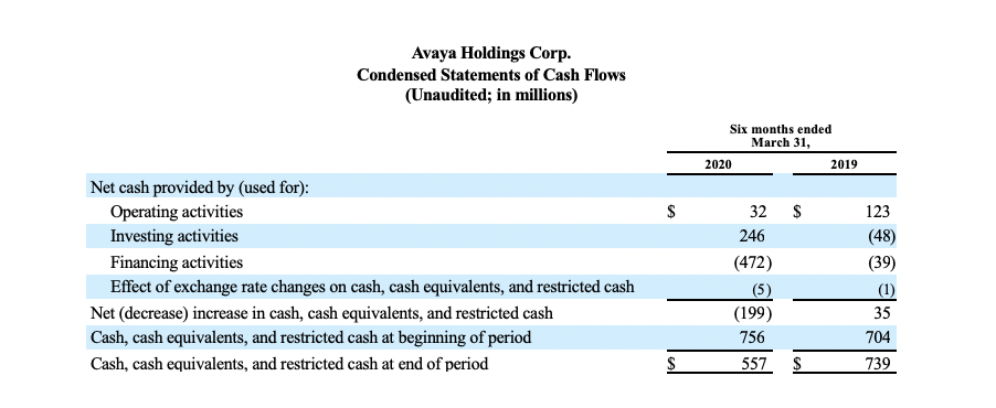 FY20 Q2 Earnings Release