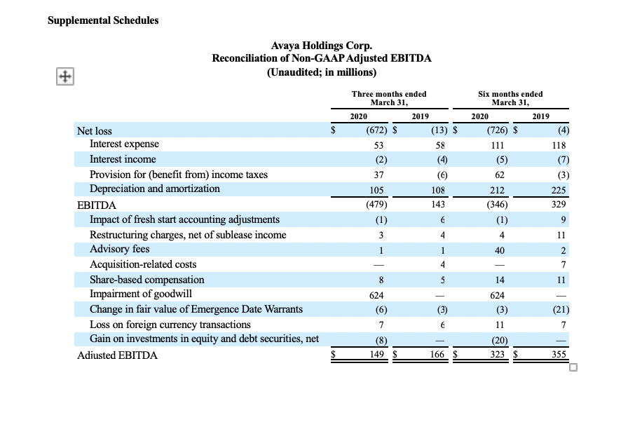 FY20 Q2 Earnings Release