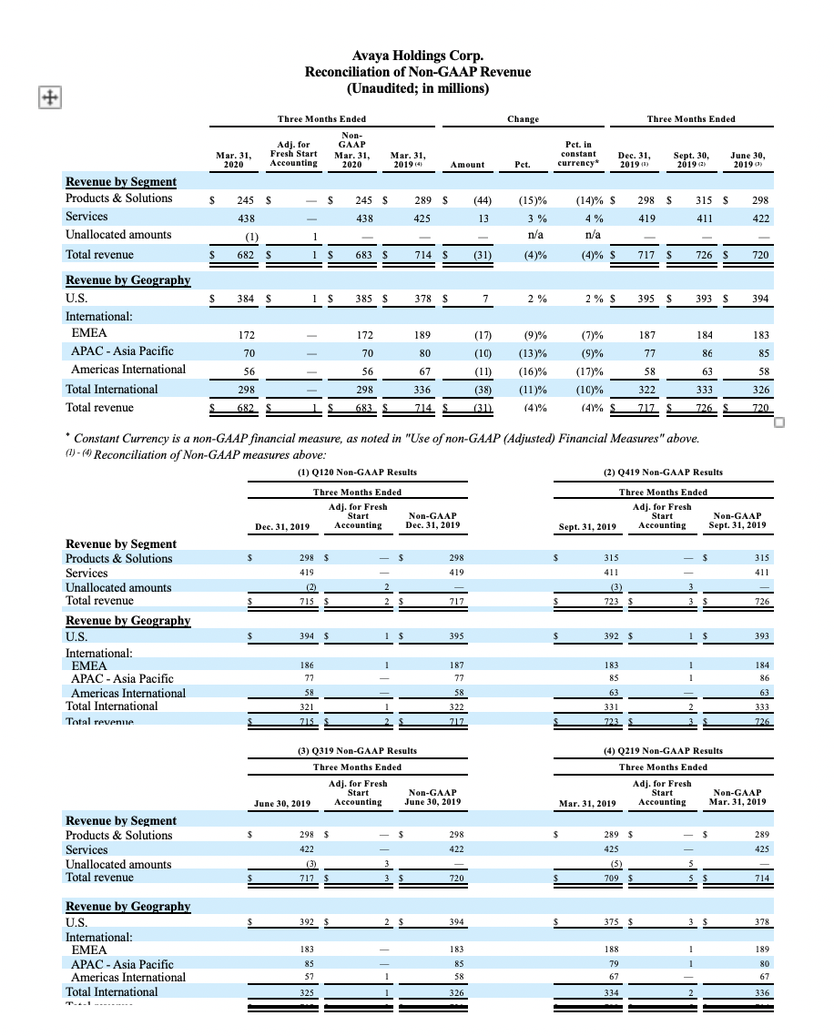 FY20 Q2 Earnings Release