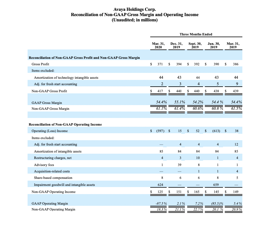 FY20 Q2 Earnings Release