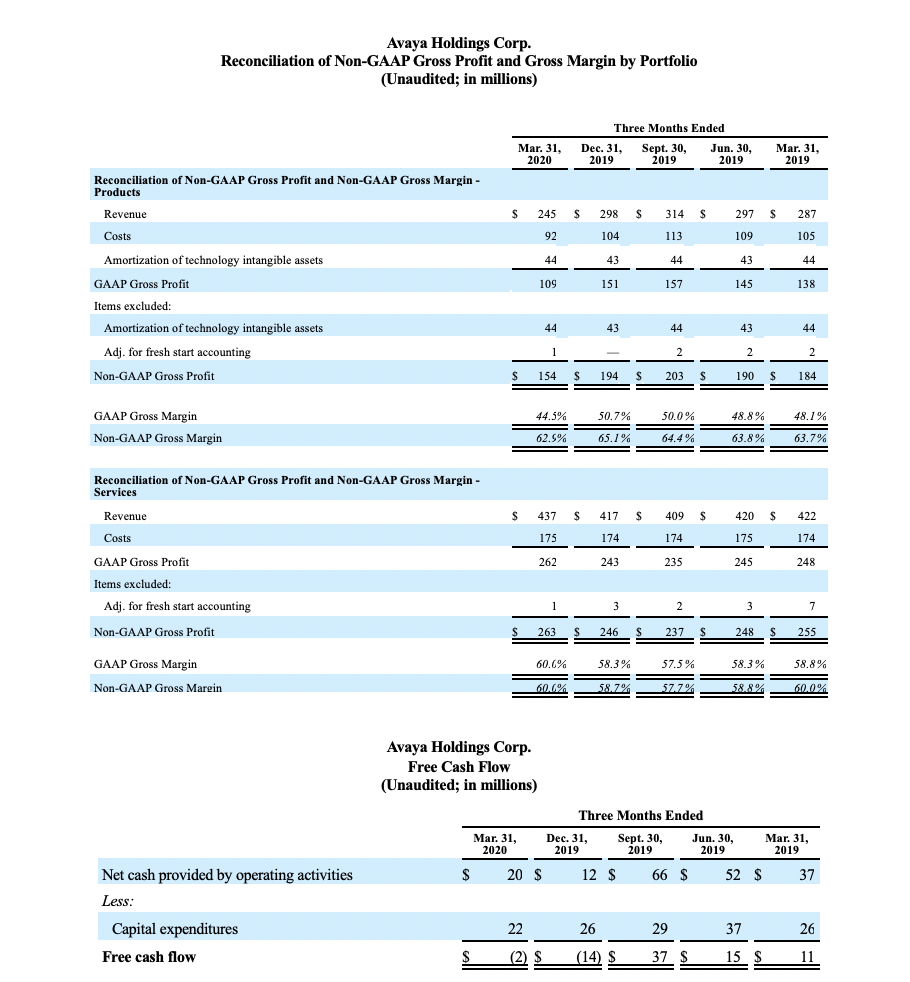 FY20 Q2 Earnings Release