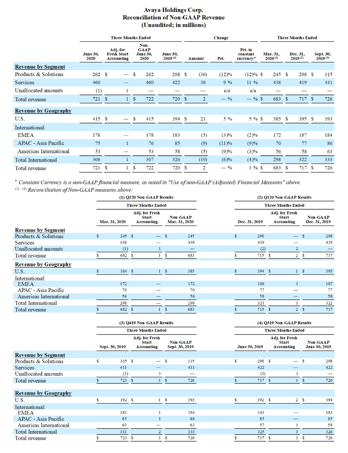 FY20 Q3 Earnings Release