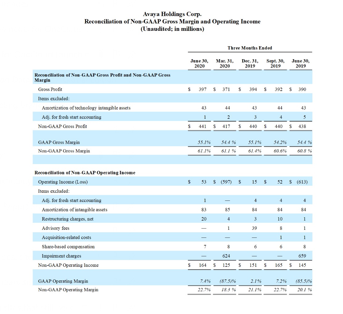 FY20 Q3 Earnings Release