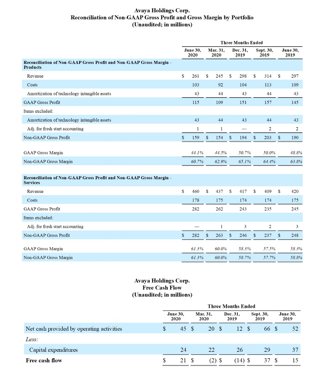 FY20 Q3 Earnings Release