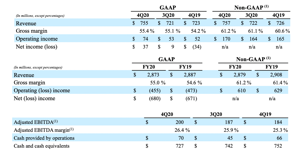 FY20 Q4 Earnings Release