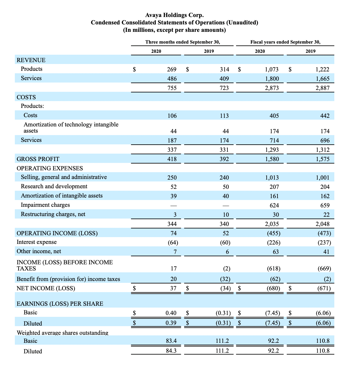 FY20 Q4 Earnings Release