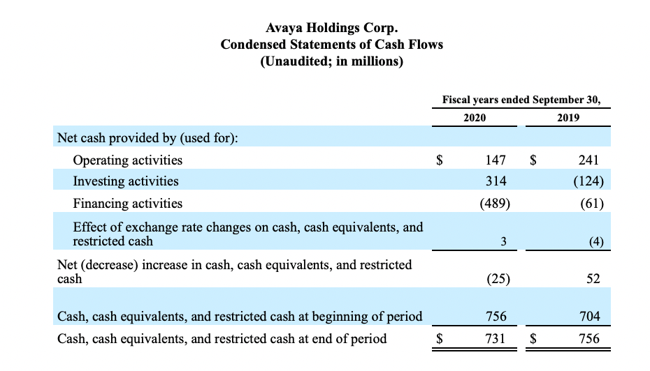 FY20 Q4 Earnings Release