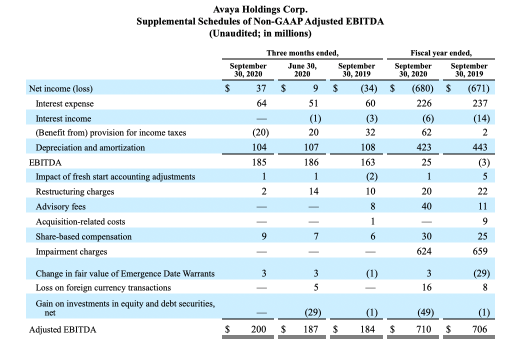 FY20 Q4 Earnings Release