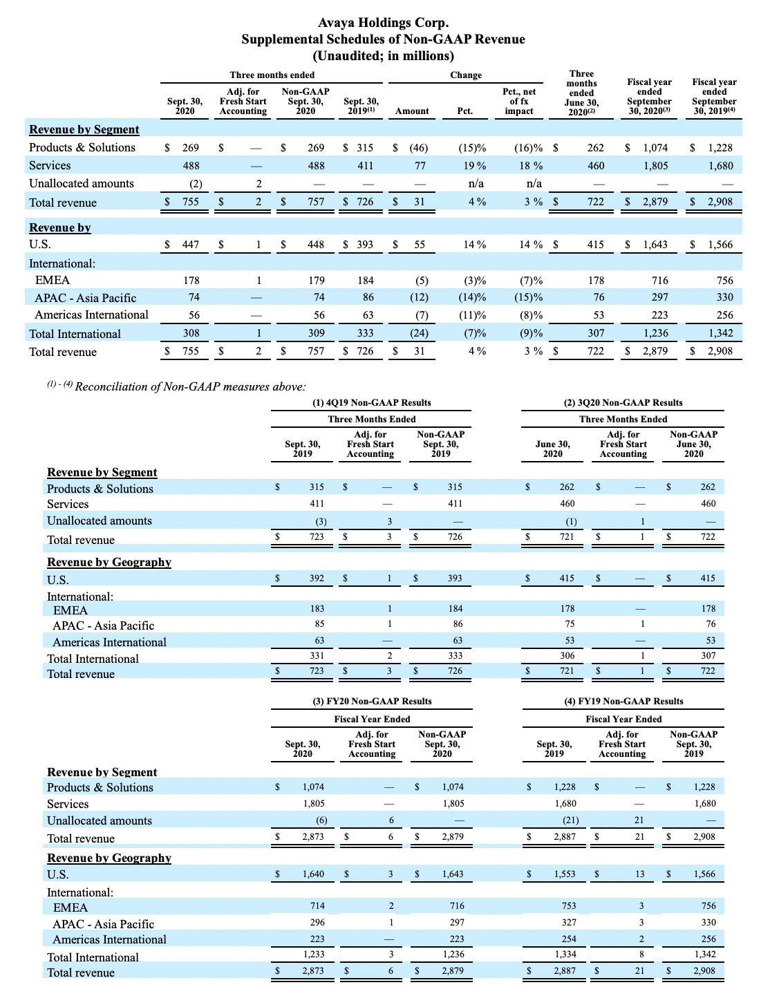 FY20 Q4 Earnings Release