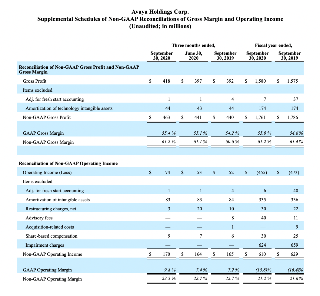 FY20 Q4 Earnings Release