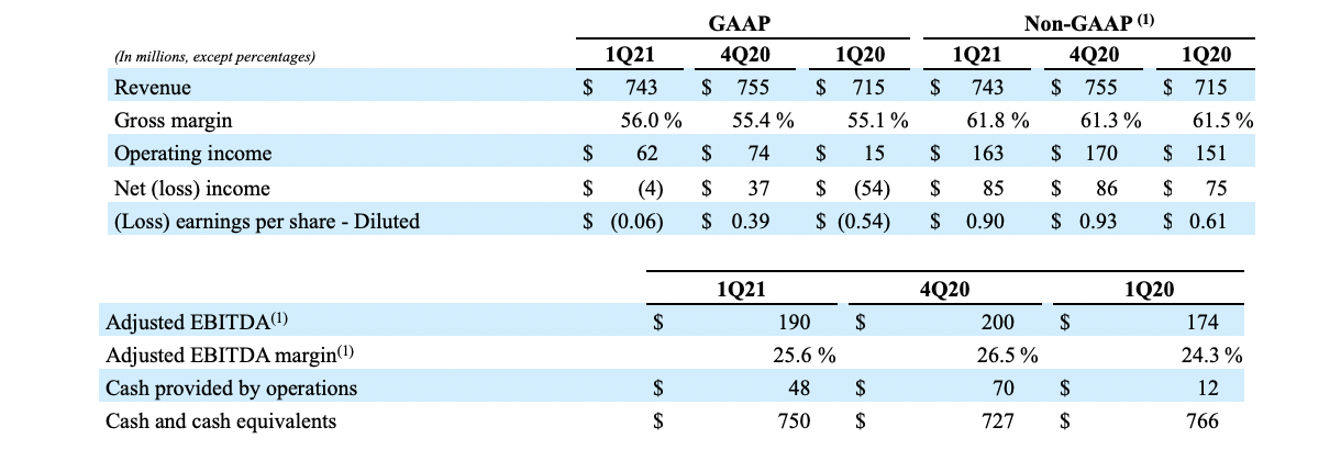 FY21 Q1 Earnings Release