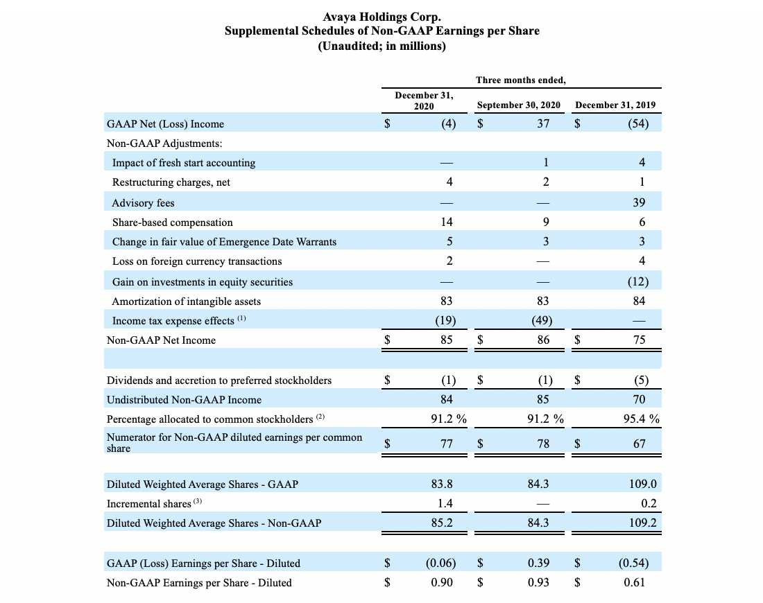 FY21 Q1 Earnings Release