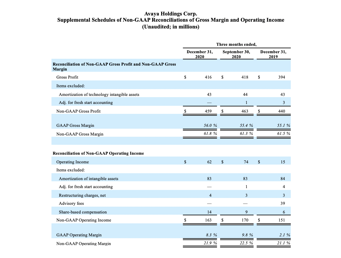 FY21 Q1 Earnings Release