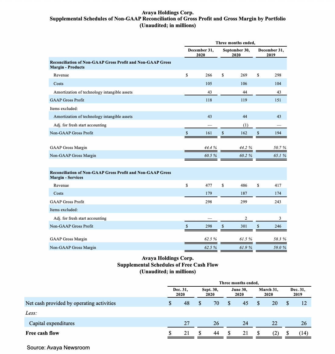 FY21 Q1 Earnings Release