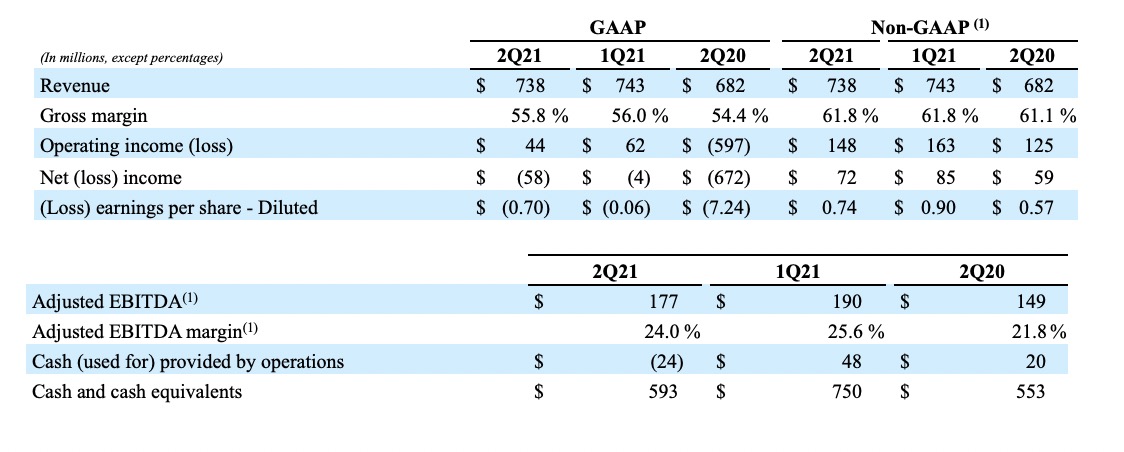 FY21 Q2 Earnings Release