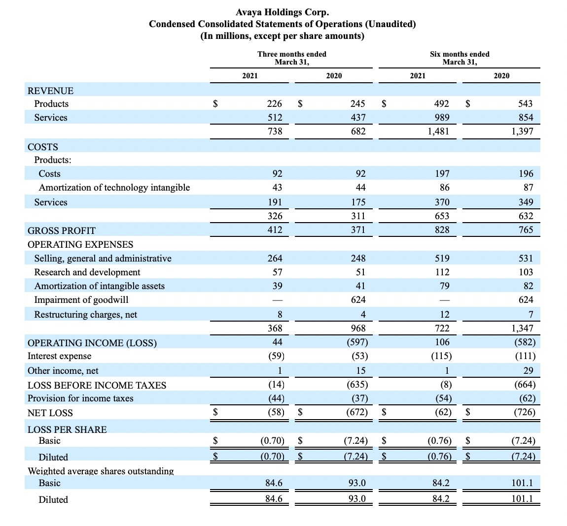 FY21 Q2 Earnings Release