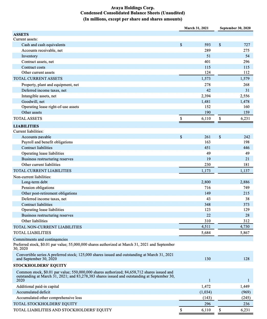 FY21 Q2 Earnings Release