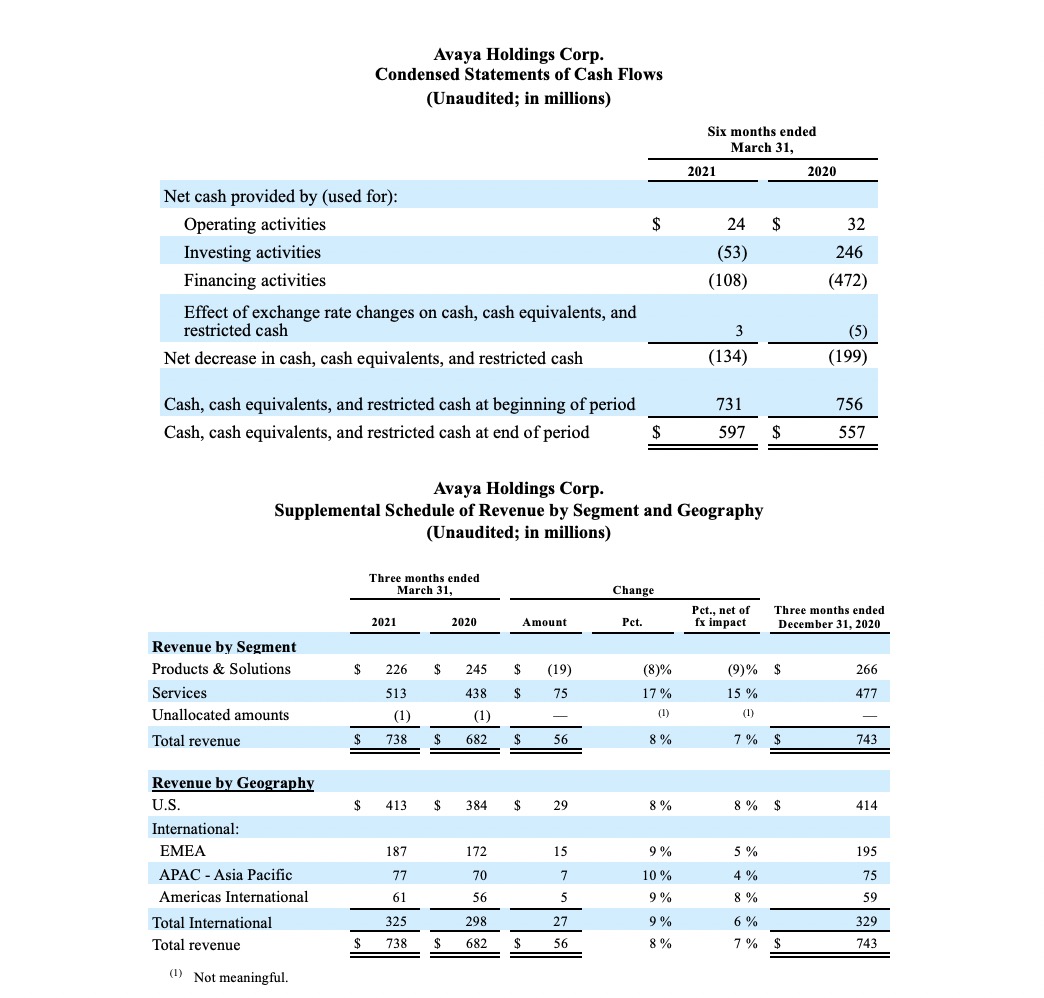 FY21 Q2 Earnings Release