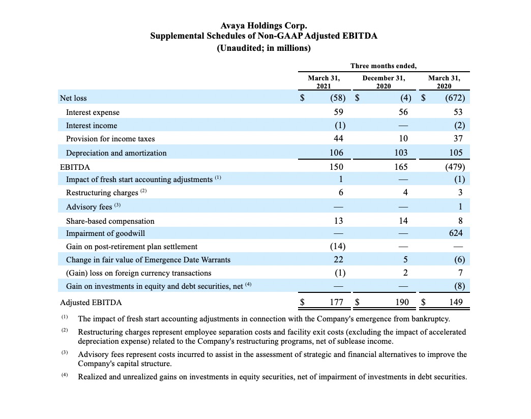 FY21 Q2 Earnings Release