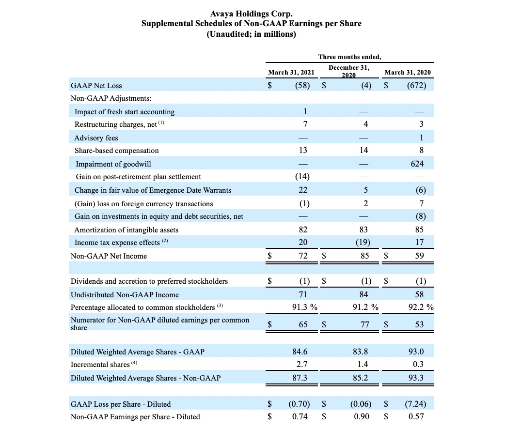 FY21 Q2 Earnings Release